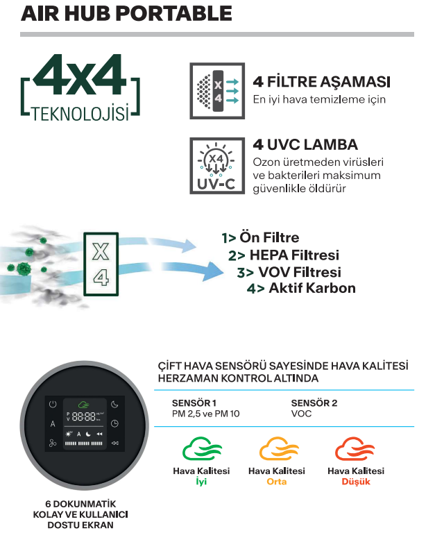 Immagine Dettaglio Prodotto - AIRHUB PORTATILE WHITE - Turkey - in colore bianco - codice prodotto 113.0666.174 - air hub portable